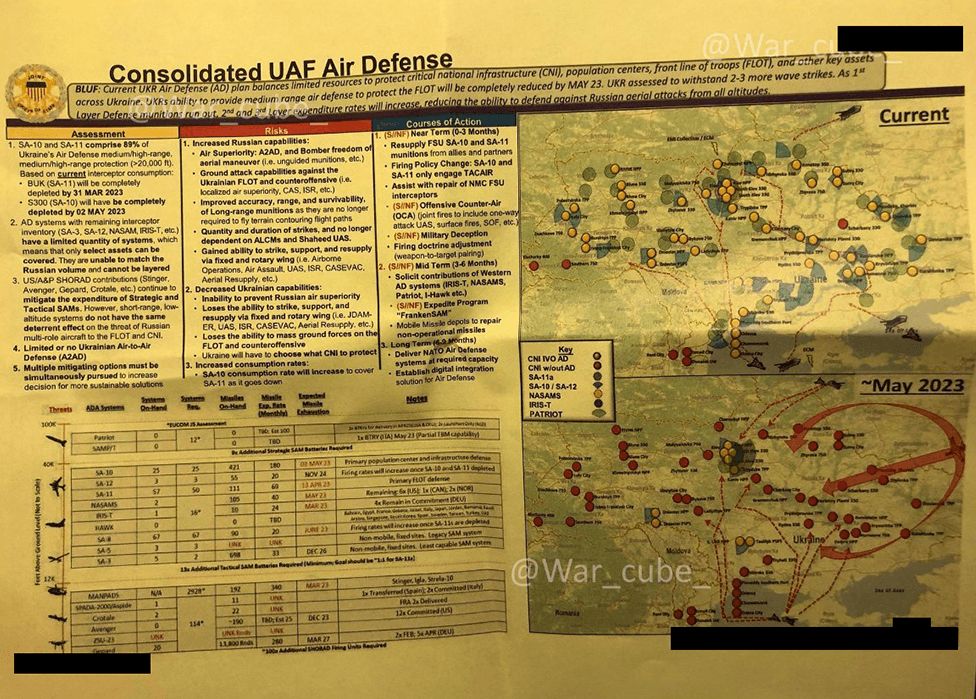 What the leaked Pentagon documents reveal - 8 key takeaways - BBC News