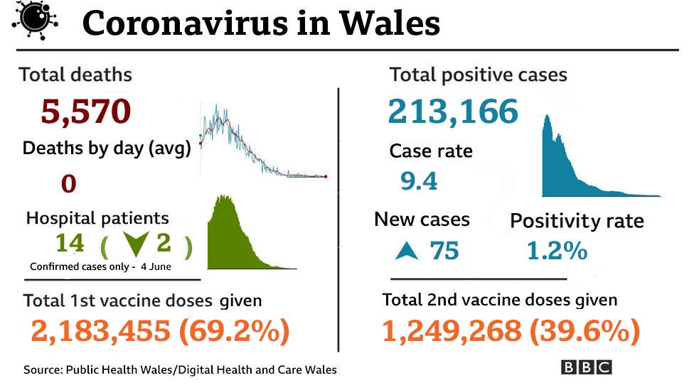 Coronavirus in Wales graphic