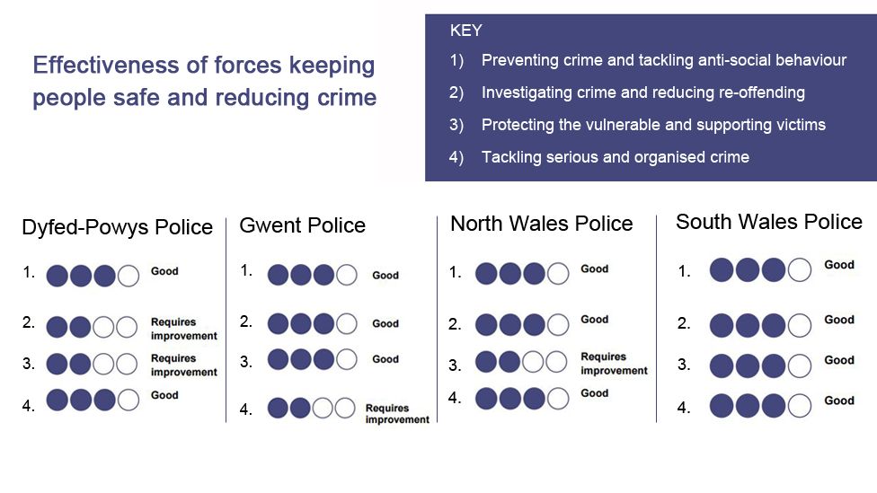 Effectiveness of forces keeping people safe and reducing crime