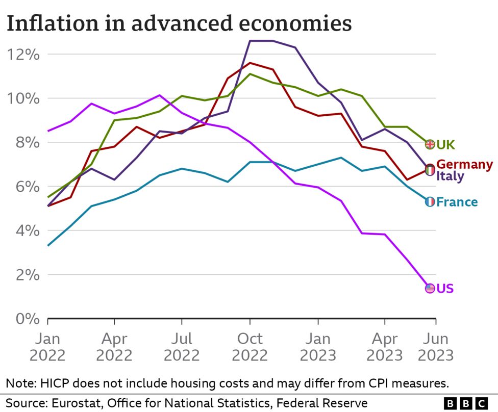 How does the UK economy compare to other countries? - BBC News