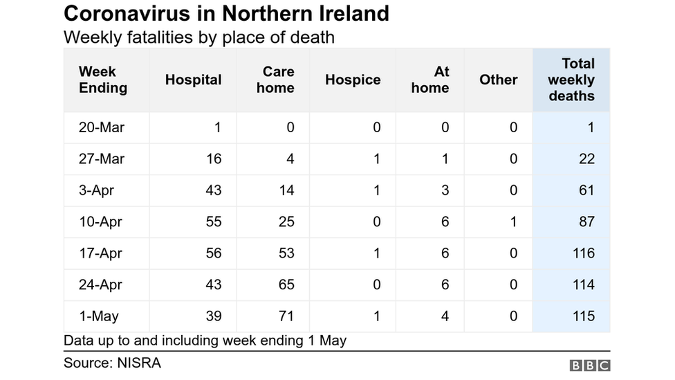 Coronavirus crisis puts care homes back in the spotlight BBC News