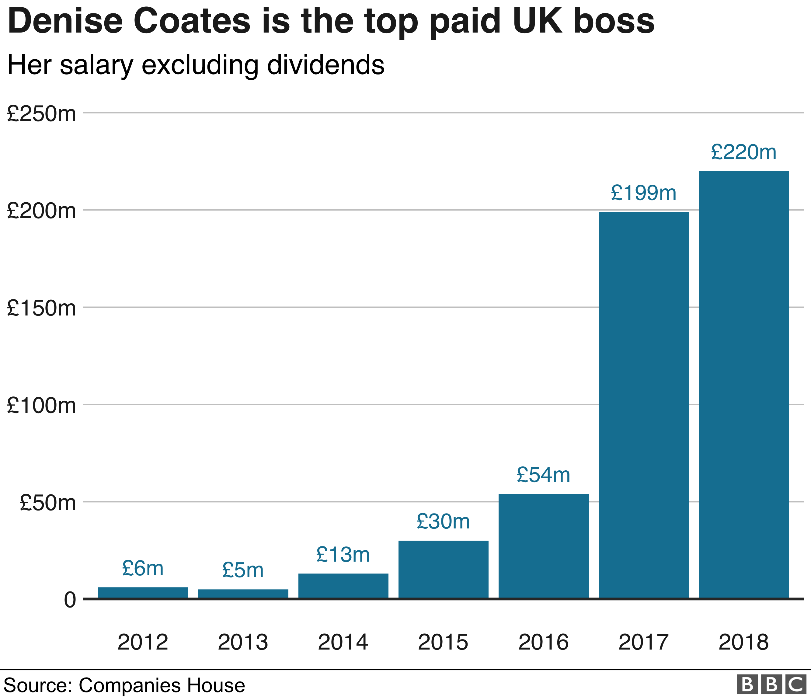 Bet365: UK's best-paid boss sees pay rise to £265m - BBC News