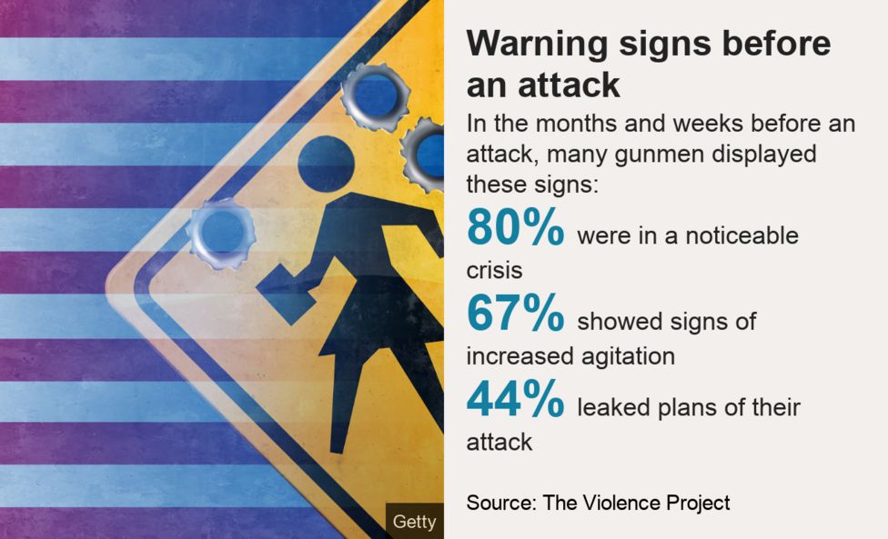 Mass shootings What are the warning signs and could they help prevent