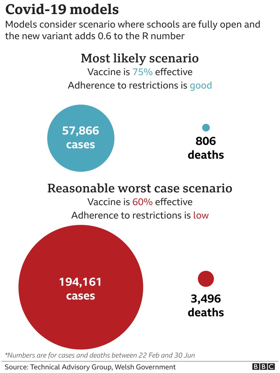 Covid: The Road Out Of The Welsh Lockdown - Key Data To Watch For - BBC ...