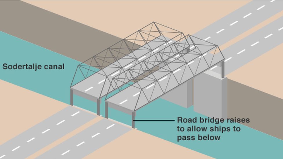 Подъемный автомобильный мост через канал Седертелье