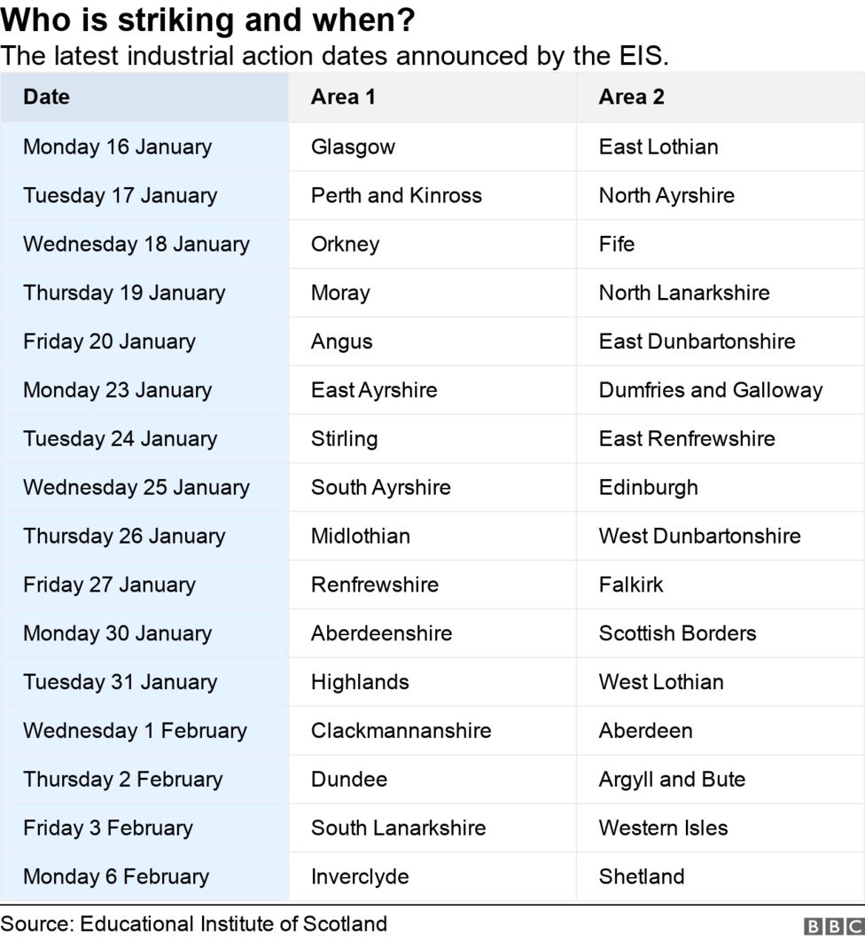 Scottish teacher strikes to go ahead after offer deadline passes - BBC News