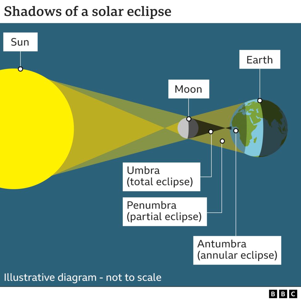 Solar eclipse Thousands flock to remote Australian town for rare