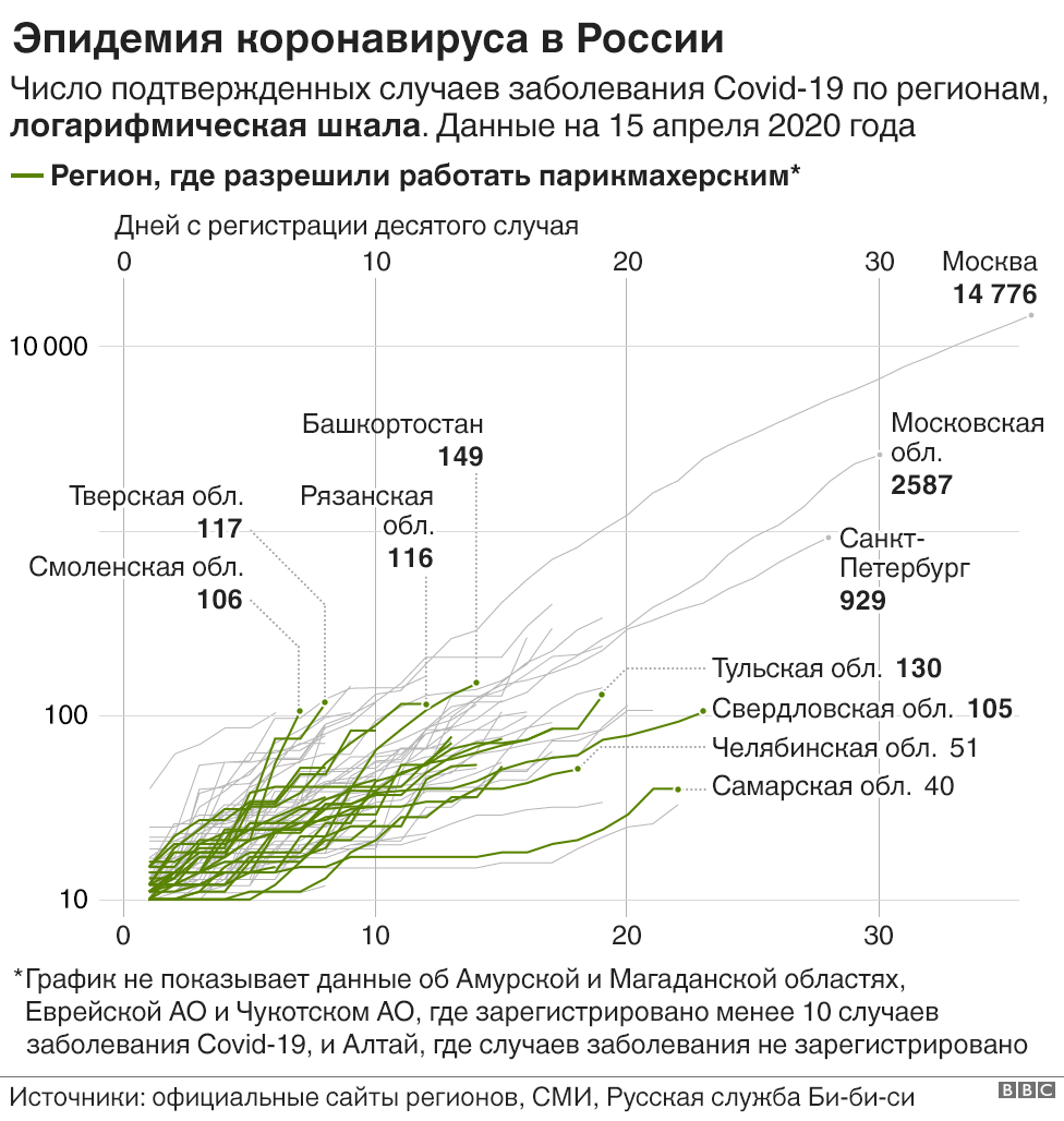 Эпидемия Covid-19 в России
