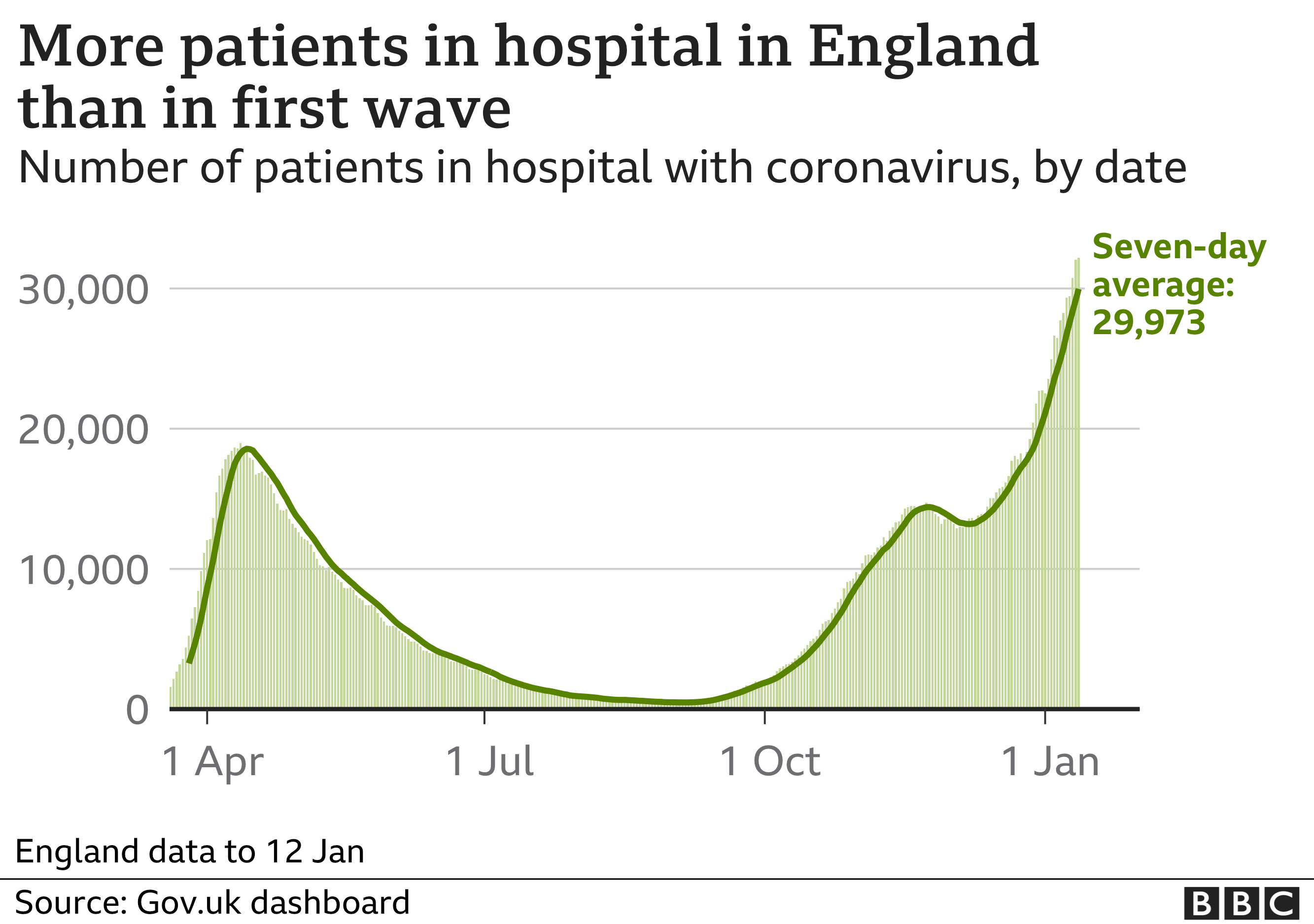 Covid-19: Surge Leaves Key Hospital Services 'in Crisis' - BBC News