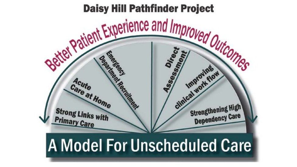 Daisy Hill Hospital Pathfinder Project graphic