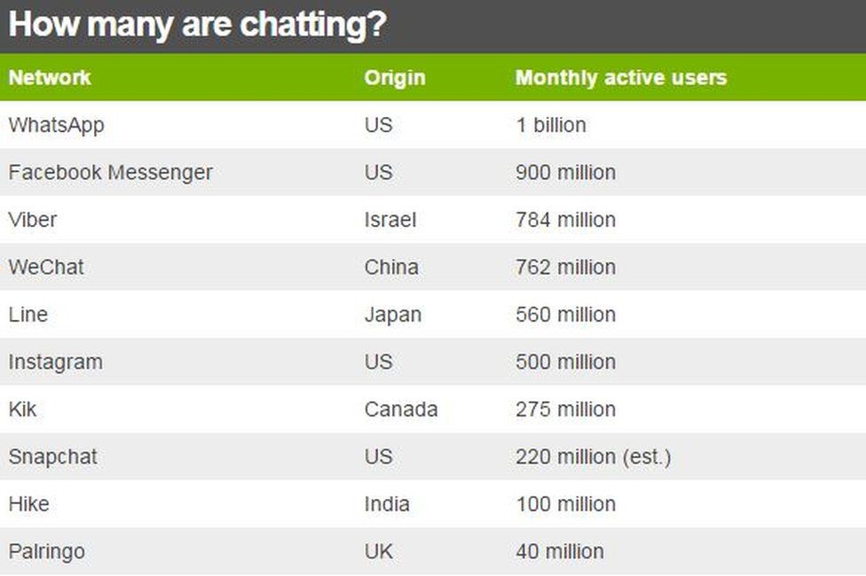 Chat Apps Table