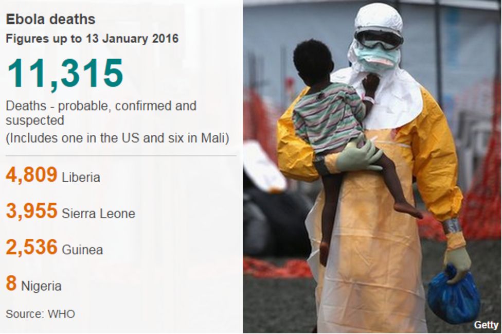 Ebola Outbreak Sierra Leone Clashes Over Market Closure BBC News    87711639 Ebola13jan2016 