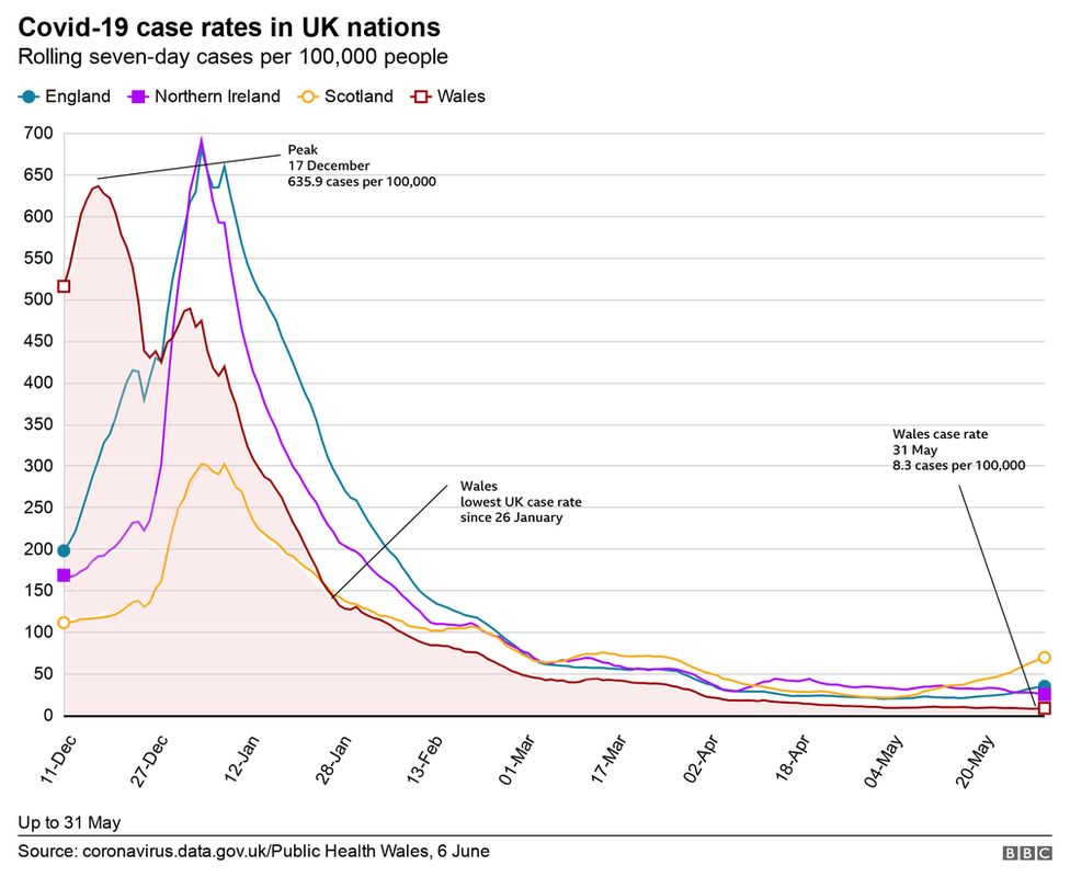 Covid Third wave inevitable, warns Wales' health minister BBC News