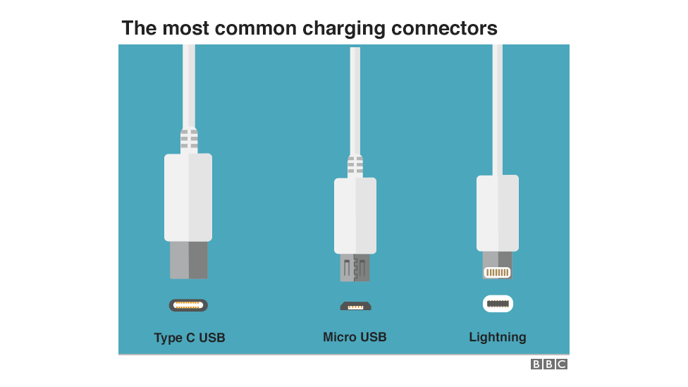 Graphic showing the most common charging connectors - type C USB, Micro USB and Lightning