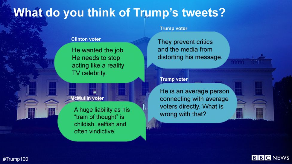 What do you think of Trump's tweets