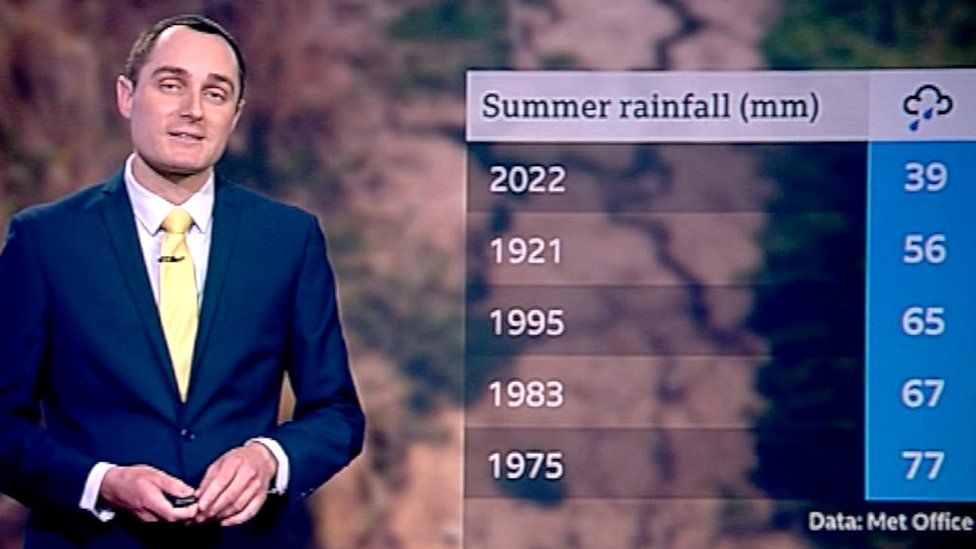 Dan Holley with summer rainfall chart