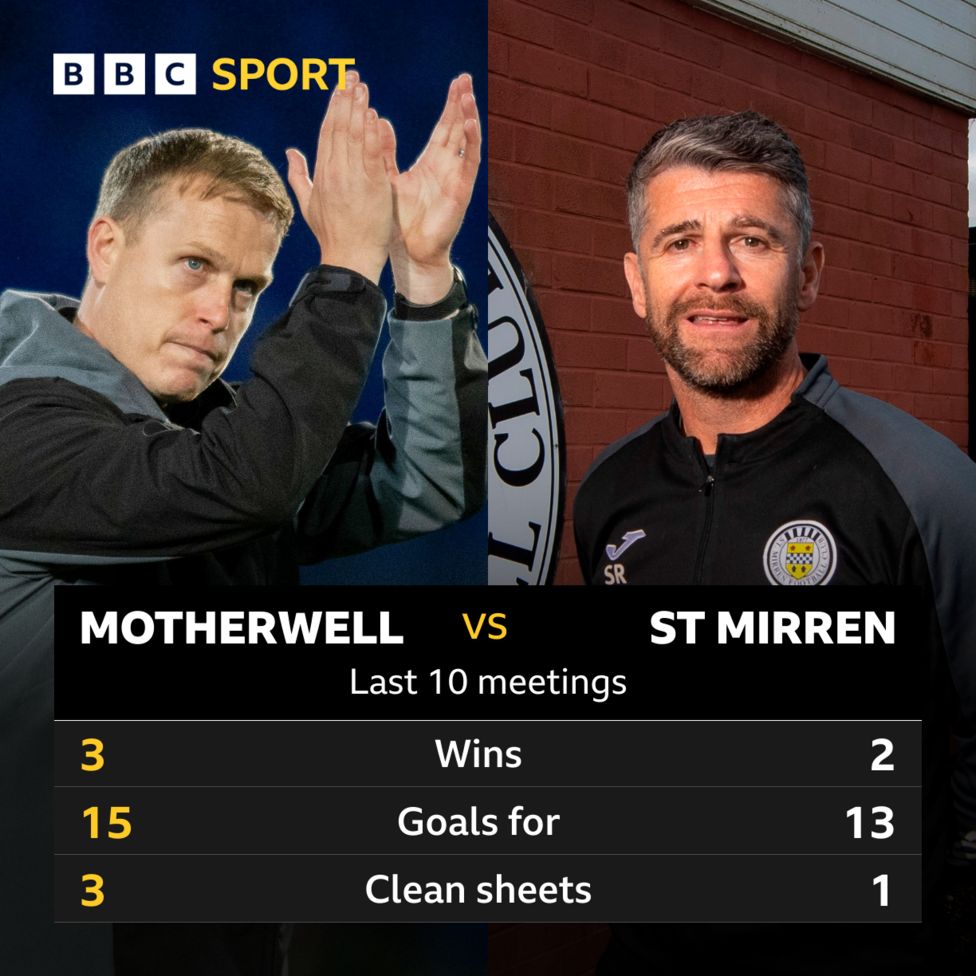 Motherwell v St Mirren: Pick of the stats - BBC Sport