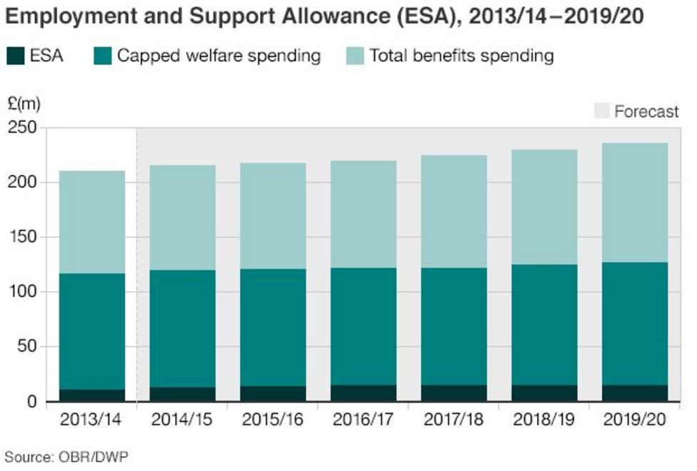 sickness-benefit-shake-up-considered-bbc-news