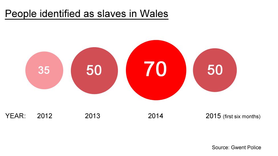 Slavery in Wales graphic