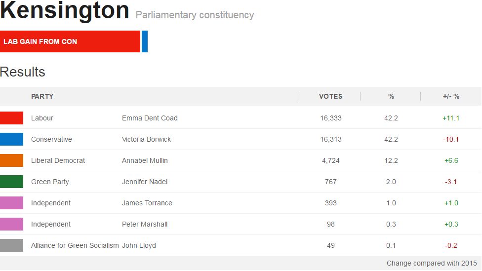 General Election 2017: 'Why I Switched From Tories To Labour' - BBC News