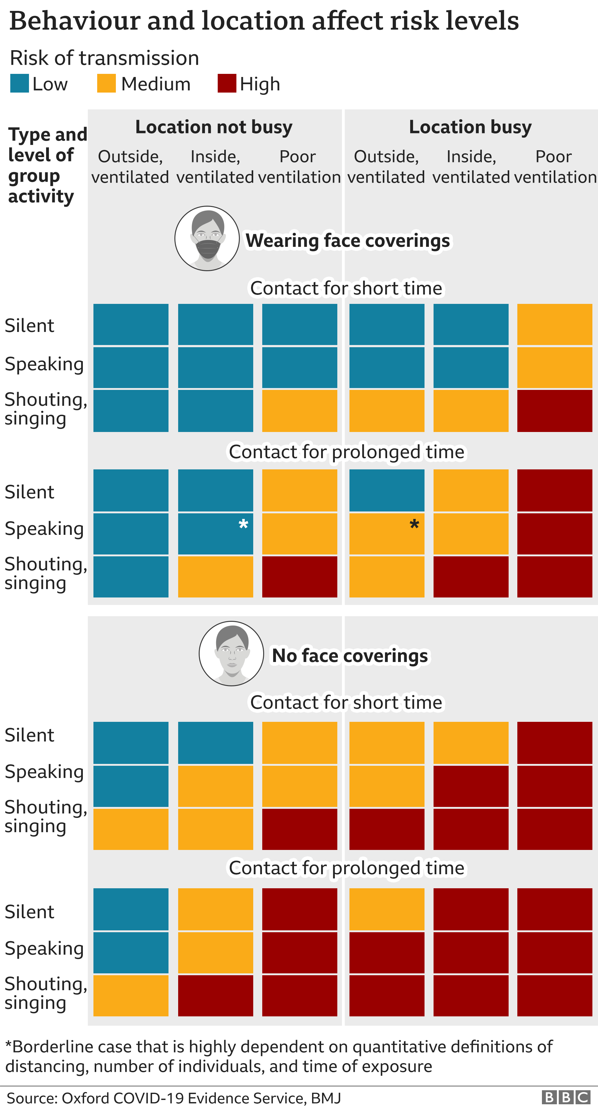 Covid risk 3 people, 3 very different Covid risks. What's yours? BBC