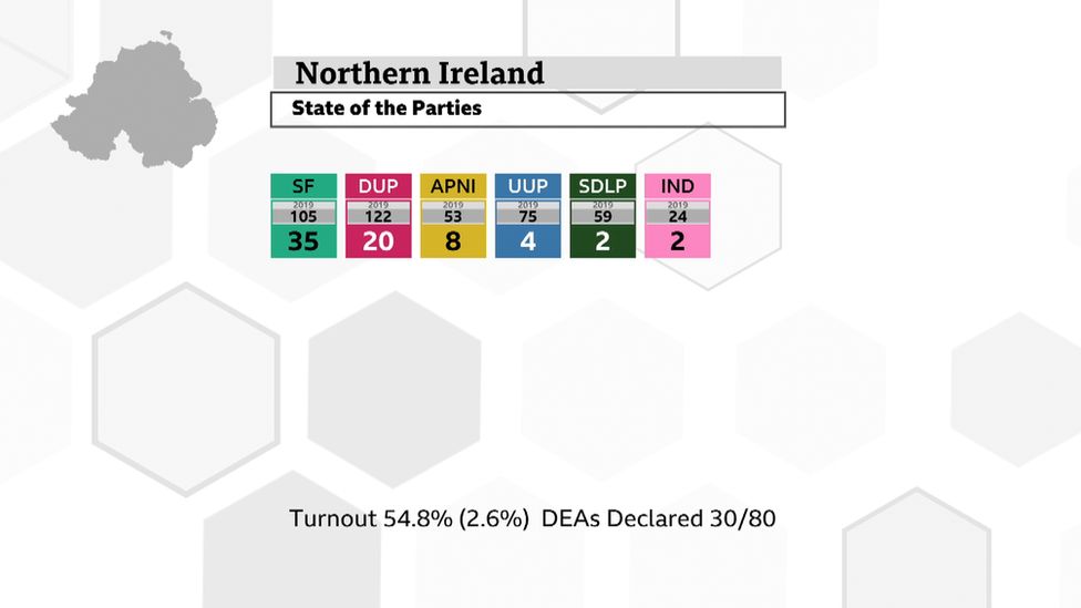 State of the parties so far