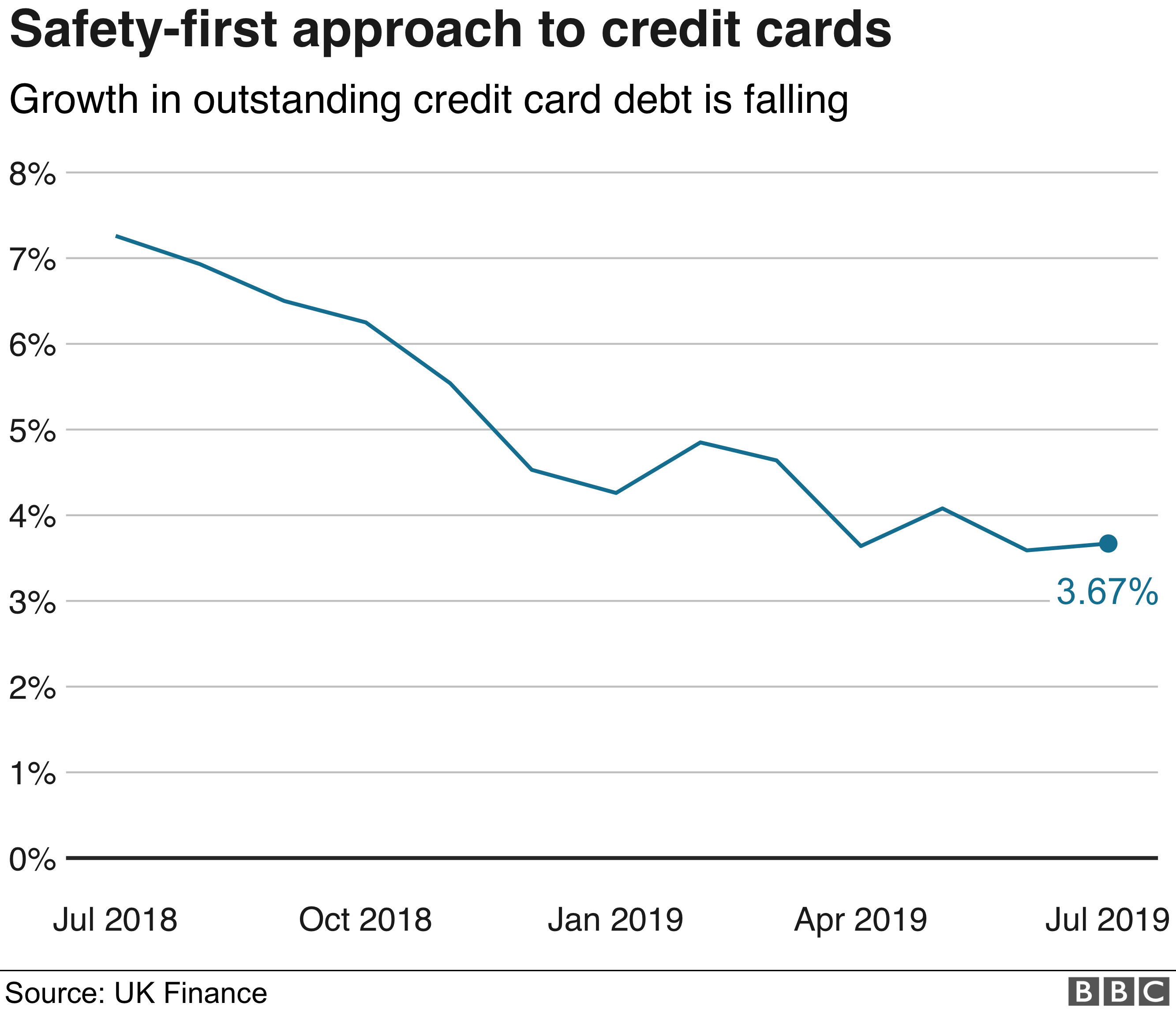 Half of all debit card payments now contactless - BBC News