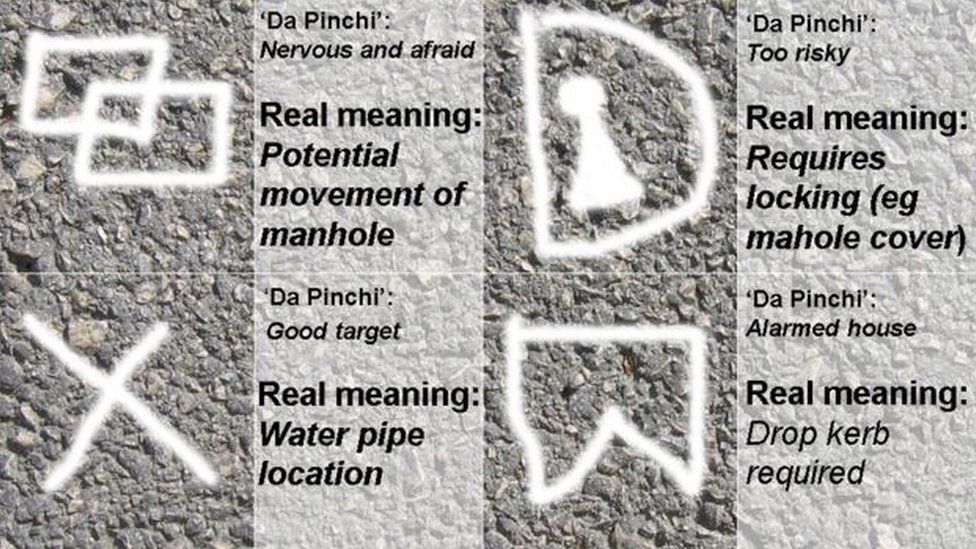 The so-called criminal 'Da Pinchi' code, and the real meanings of pavement symbols