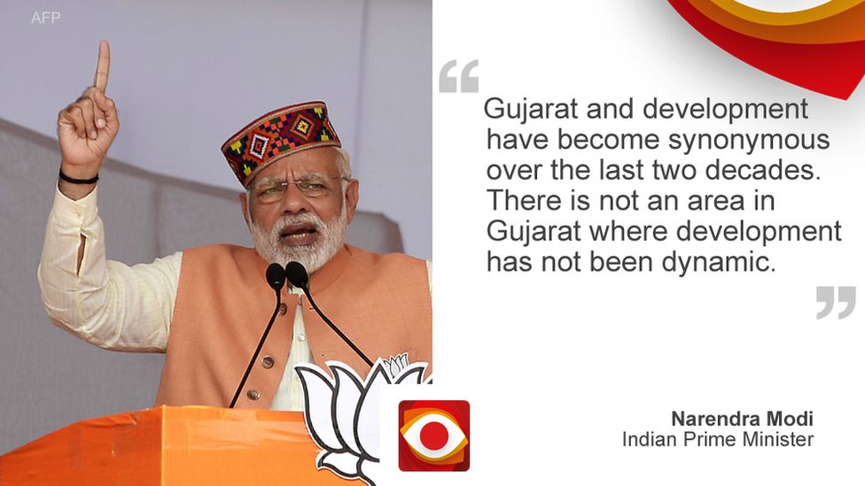 Claim: "Gujarat and development have become synonymous over the last two decades. There is not an area in Gujarat where development has not been dynamic." Narendra Modi, Indian prime minister