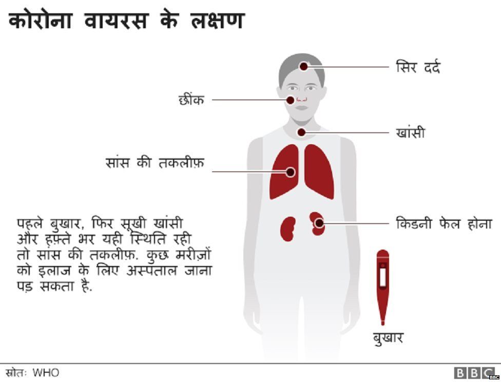 जानिए Corona Virus के बारे में ???