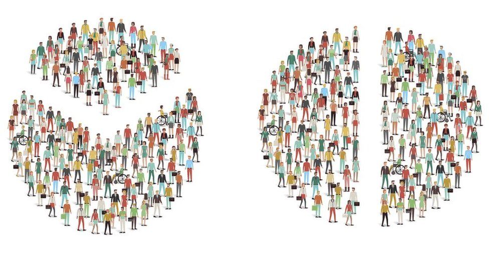 Divided society