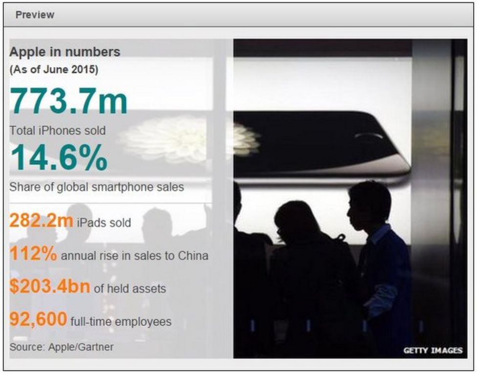 iPad Pro, new Apple TV and iPhone 6S handsets unveiled - BBC News