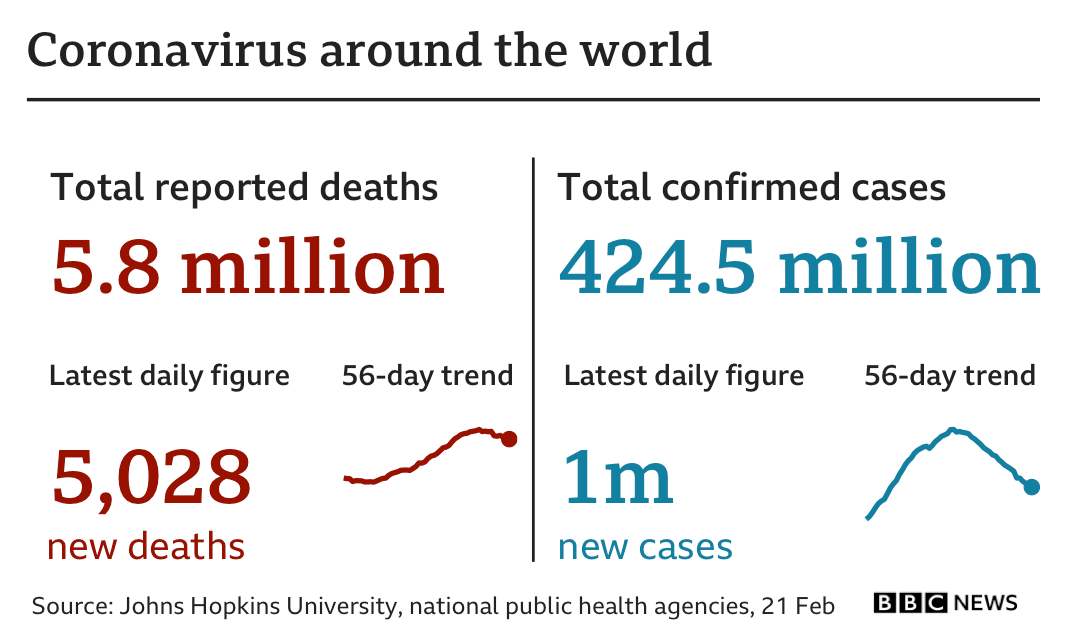 Covid map Coronavirus cases, deaths, vaccinations by country BBC News
