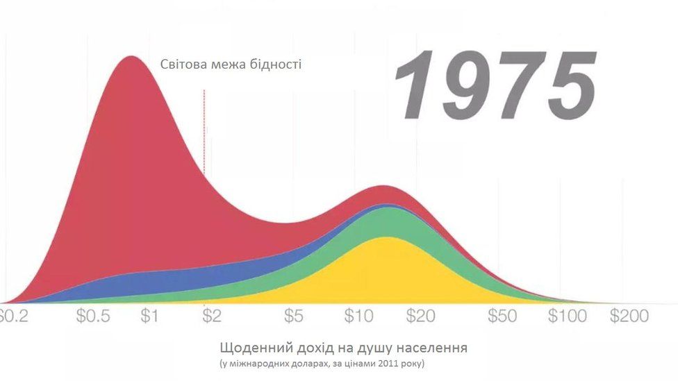 Бідність