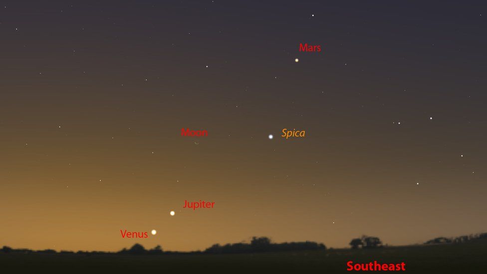 Diagram showing the positions of Jupiter and Venus relative to the moon