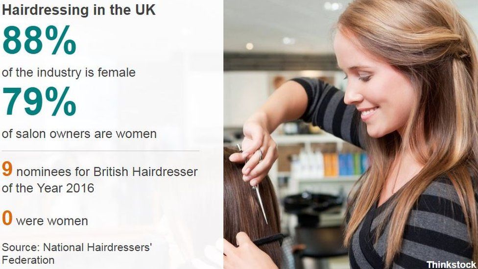 hairdressing datapic