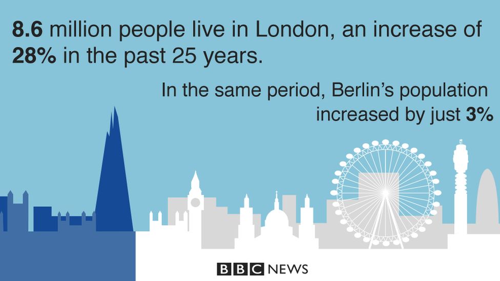 Go Figure The week in numbers BBC News