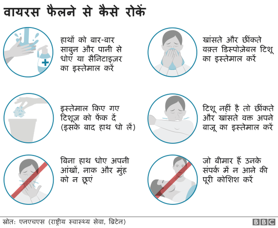 कोरोनावायरस के ख़तरे से बचने के उपाय