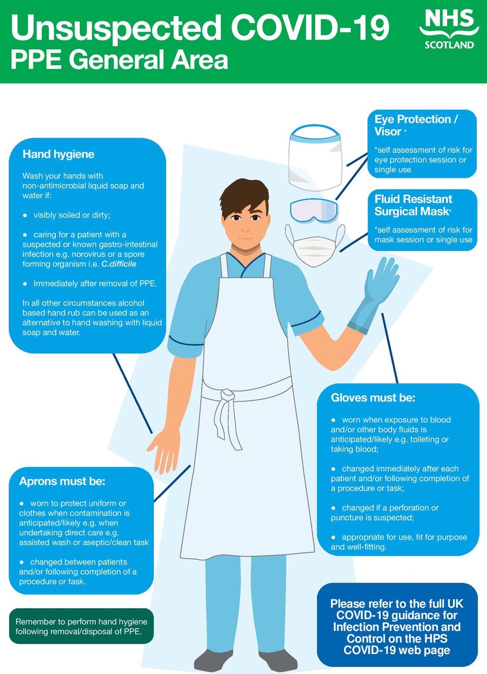 Care Home Coronavirus Ppe