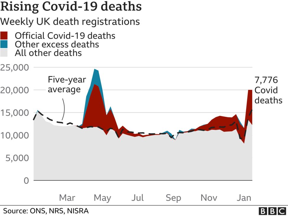 Covid UK virus deaths exceed 100,000 since pandemic began BBC News