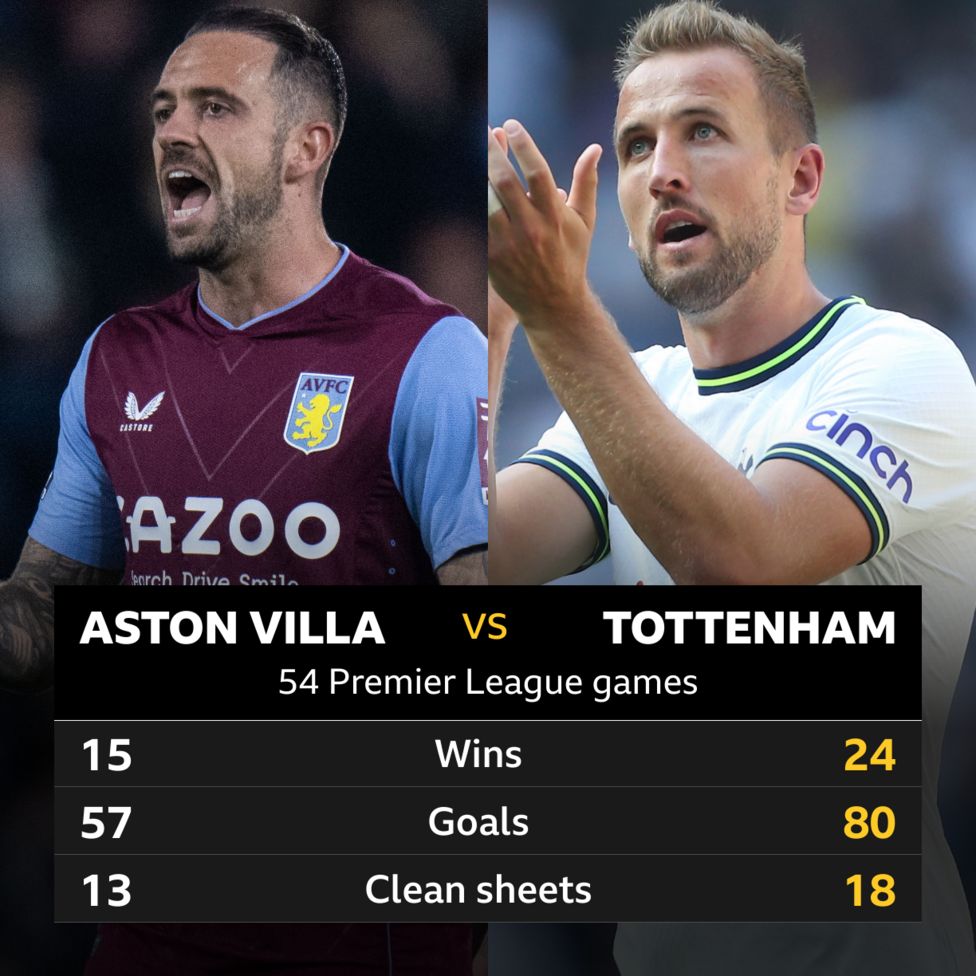 A﻿ston Villa v Tottenham Headtohead stats BBC Sport