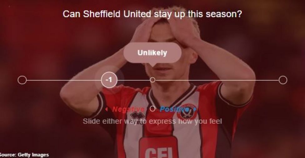 Sheffield United: Will The Blades Avoid Relegation? - BBC Sport