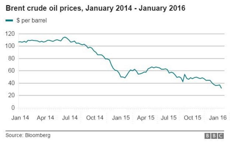 New £12m oil industry jobs fund being set up BBC News