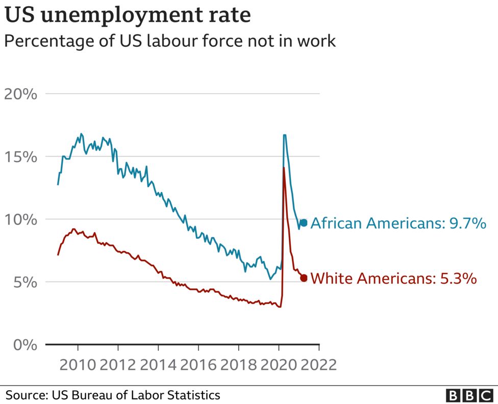 George Floyd: How far have African Americans come since the 1960s ...