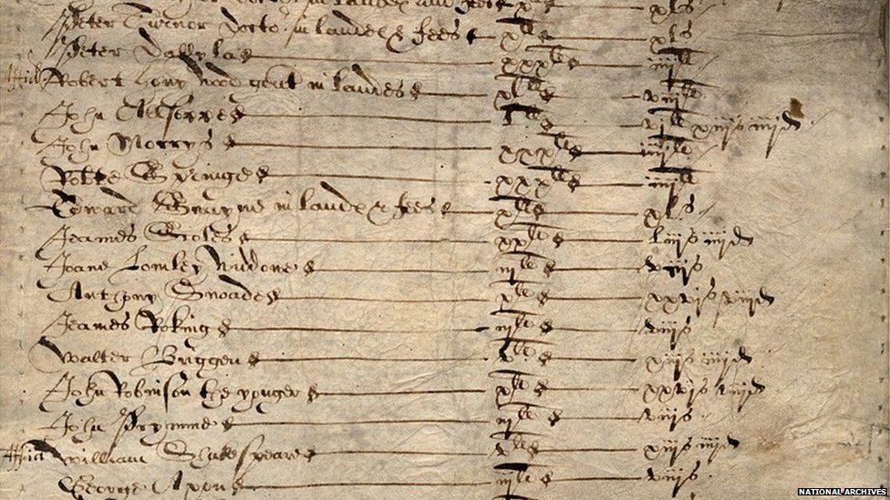 1598 tax record showing Shakespeare's name