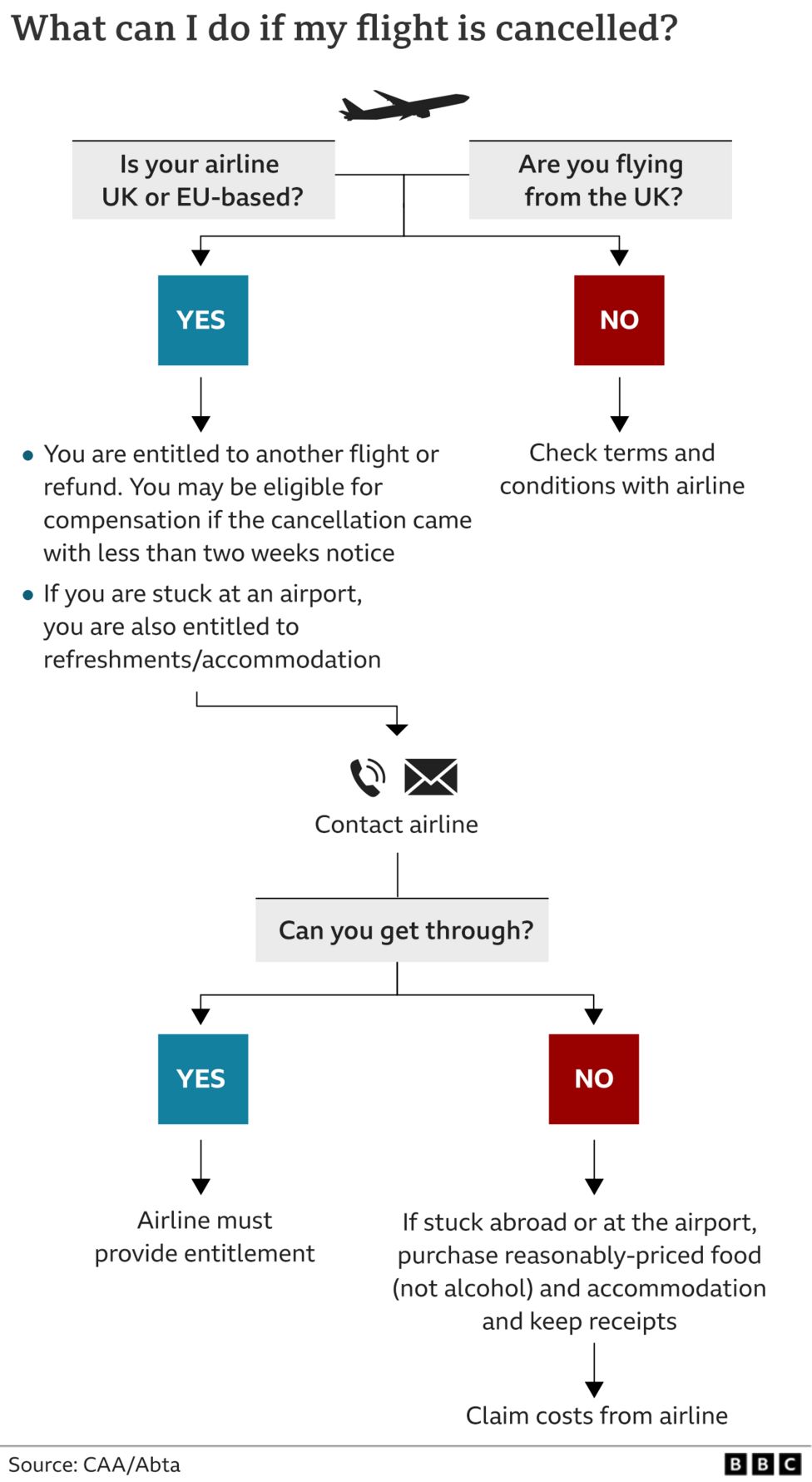 what-are-my-rights-if-my-flight-is-cancelled-bbc-news