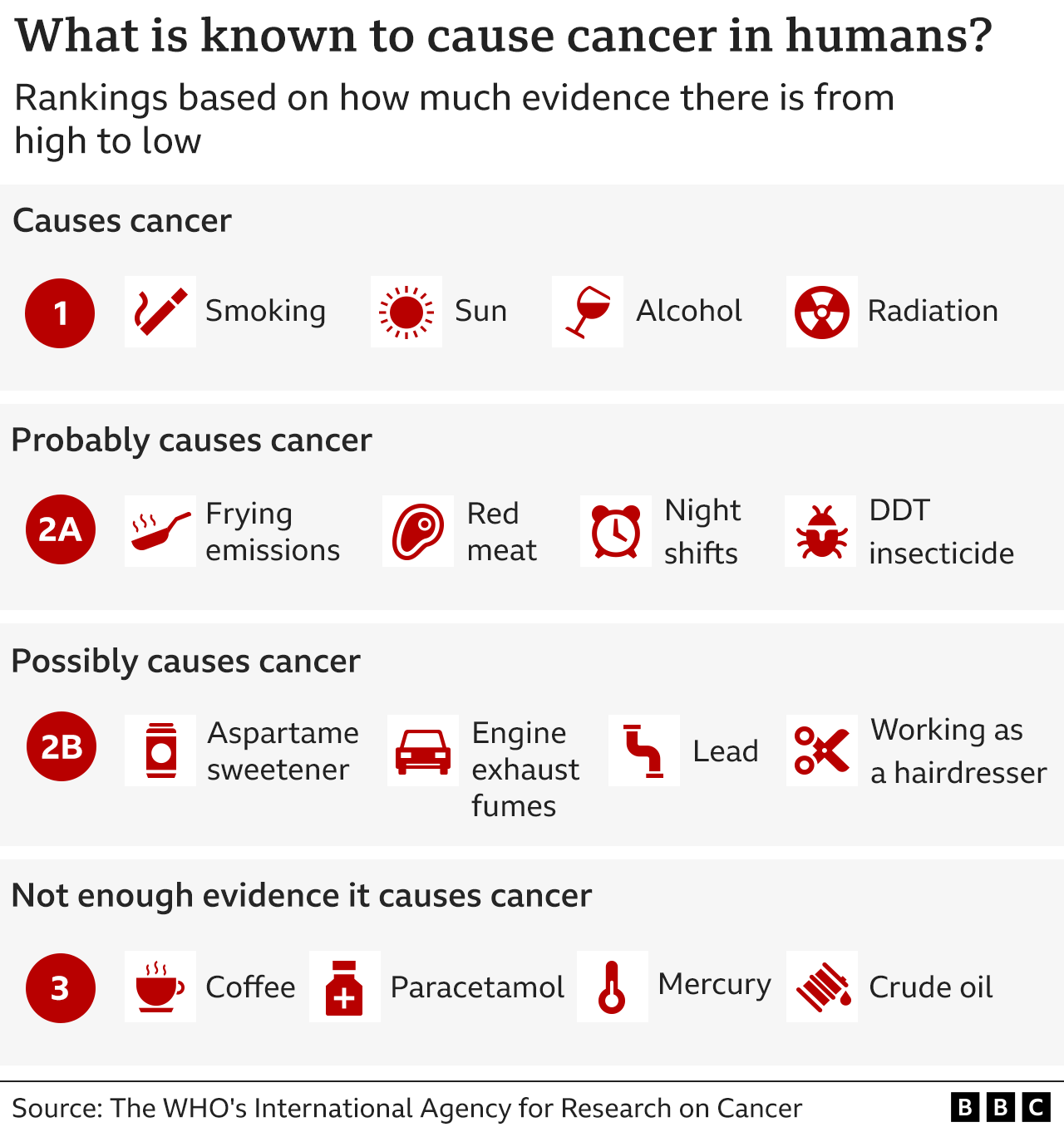 Aspartame advice unchanged despite cancer question BBC News