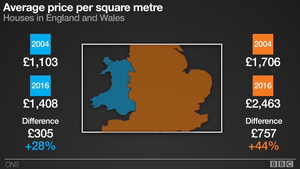 A graphic showing property prices per square metre