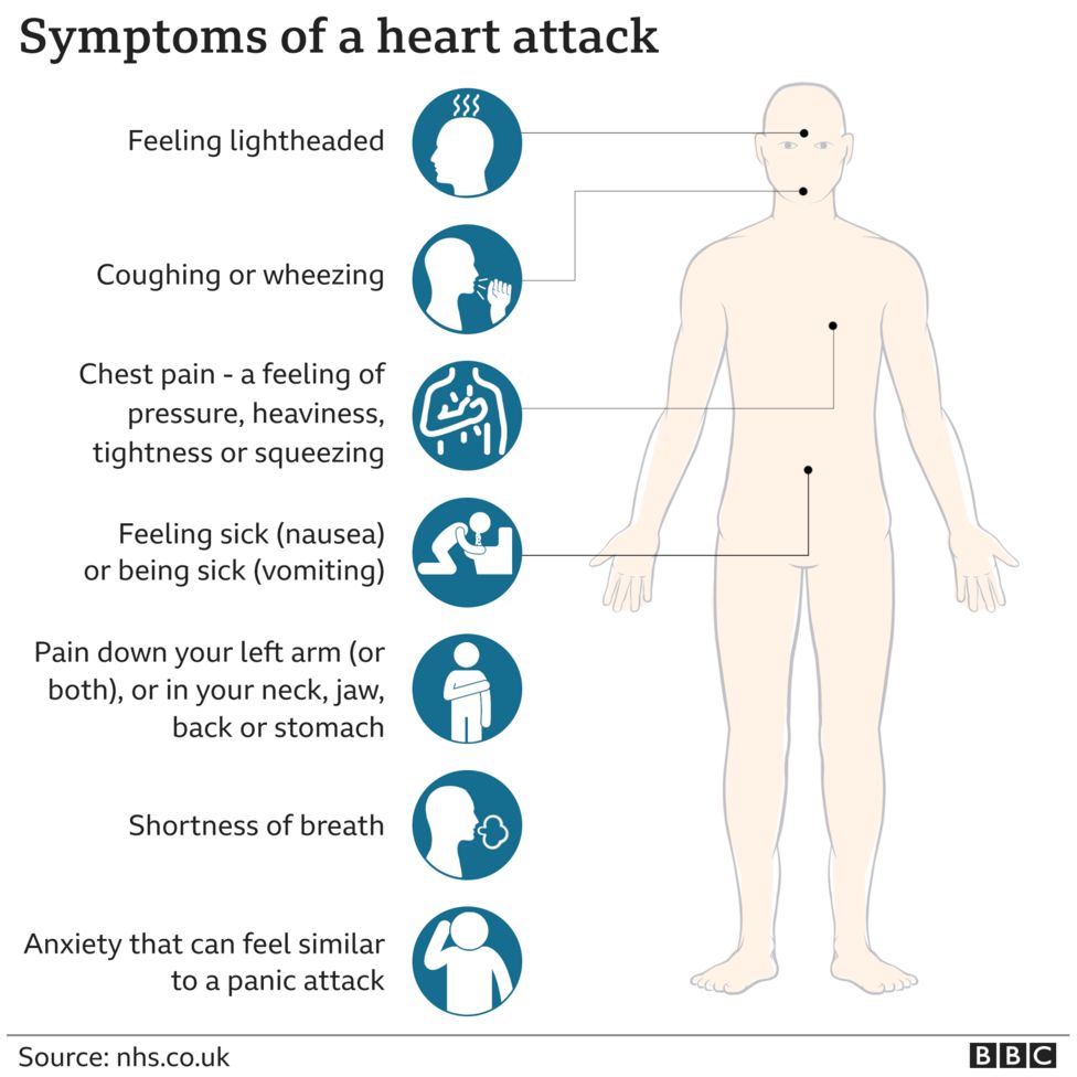 Heart Disease: Women At Higher Risk Of Misdiagnosis - Bbc News