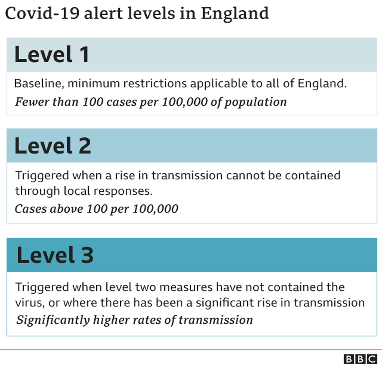 Covid19 New restrictions to be announced for parts of England 'within days' Jenrick BBC News